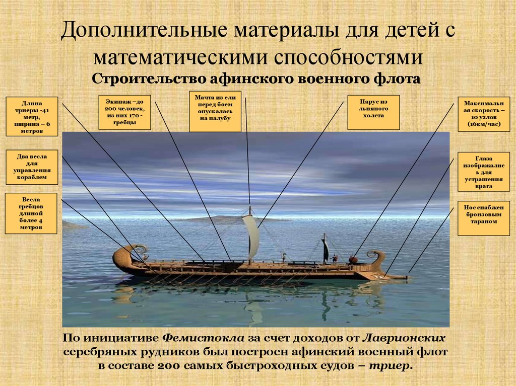 Объясните слово триера. Флот афинян и персов. Конструкция древнегреческих кораблей. Характеристики греческой триеры. Афинский флот.