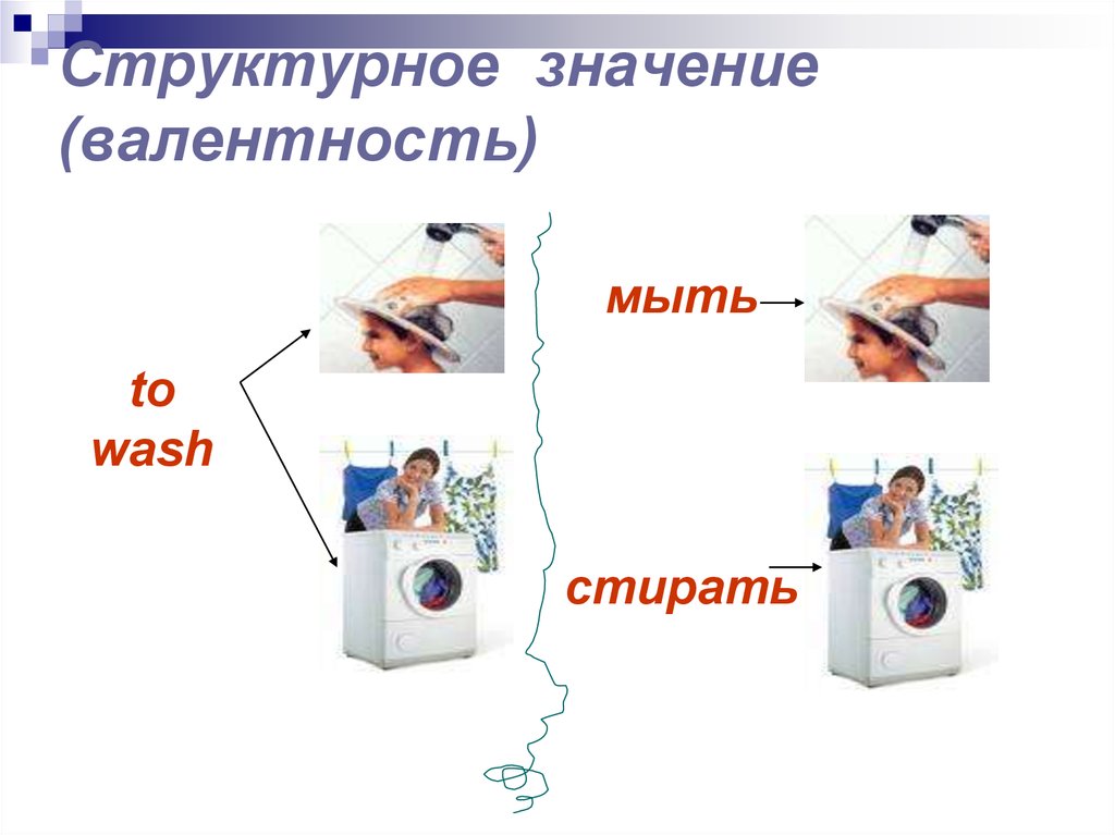 Структурное значение (валентность)