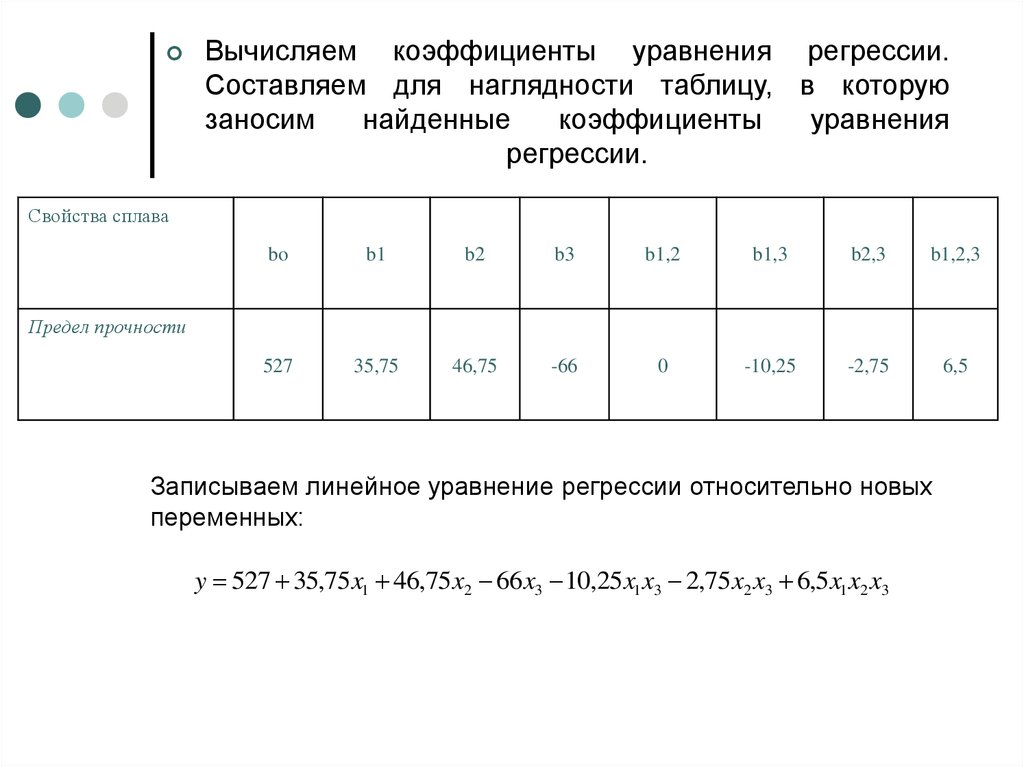 Коэффициент уравнения. Уравнение регрессии полный факторный эксперимент. Коэффициент регрессии таблица. Коэффициенты уравнения таблица.