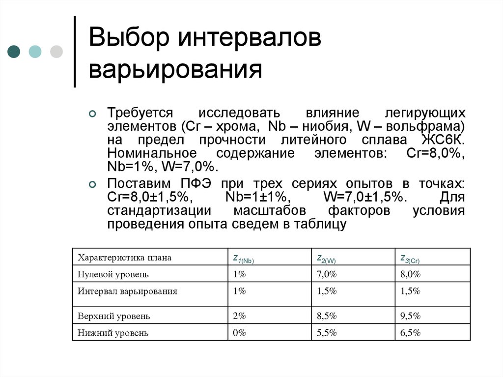 Выбор интервала. Выбор интервала варьирования. Интервал варьирования факторов. Уровни факторов и интервалы варьирования. Диапазон варьирования это.