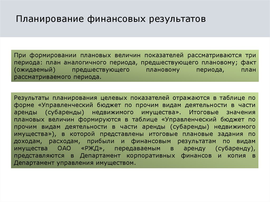 Период предшествующий плановому. Управление имуществом в акционерном обществе. Периоды планирования.