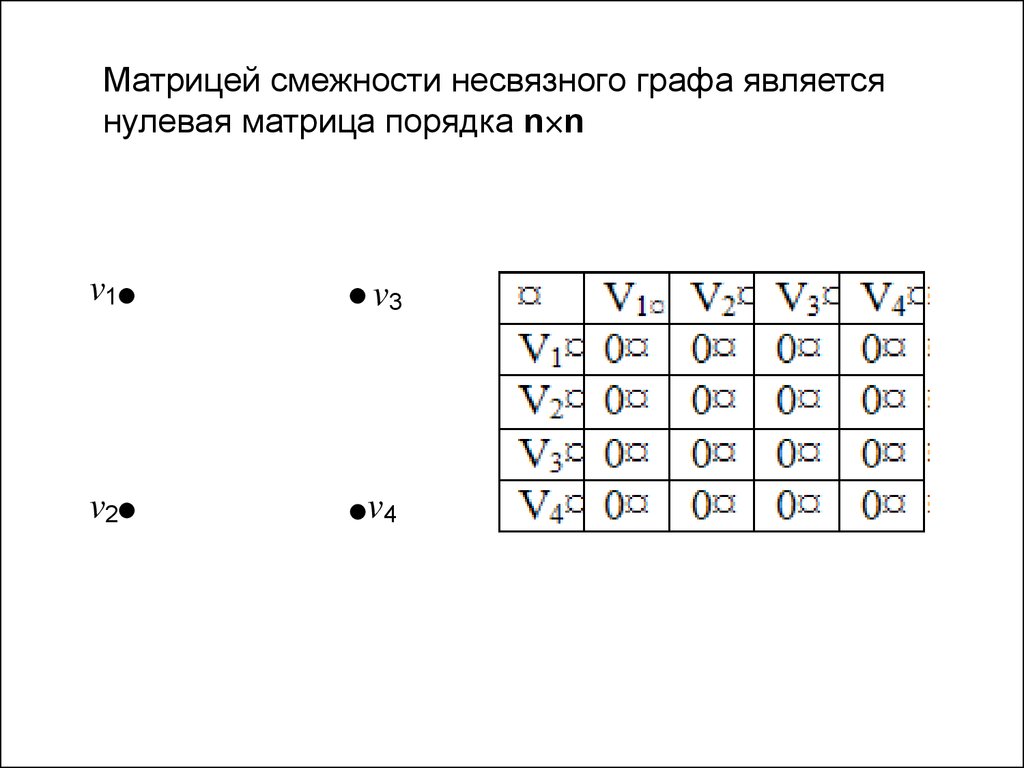 Матрицы смежности и весовые матрицы. Нулевая матрица. Матрица порядка n. Матрица смежности онлайн.