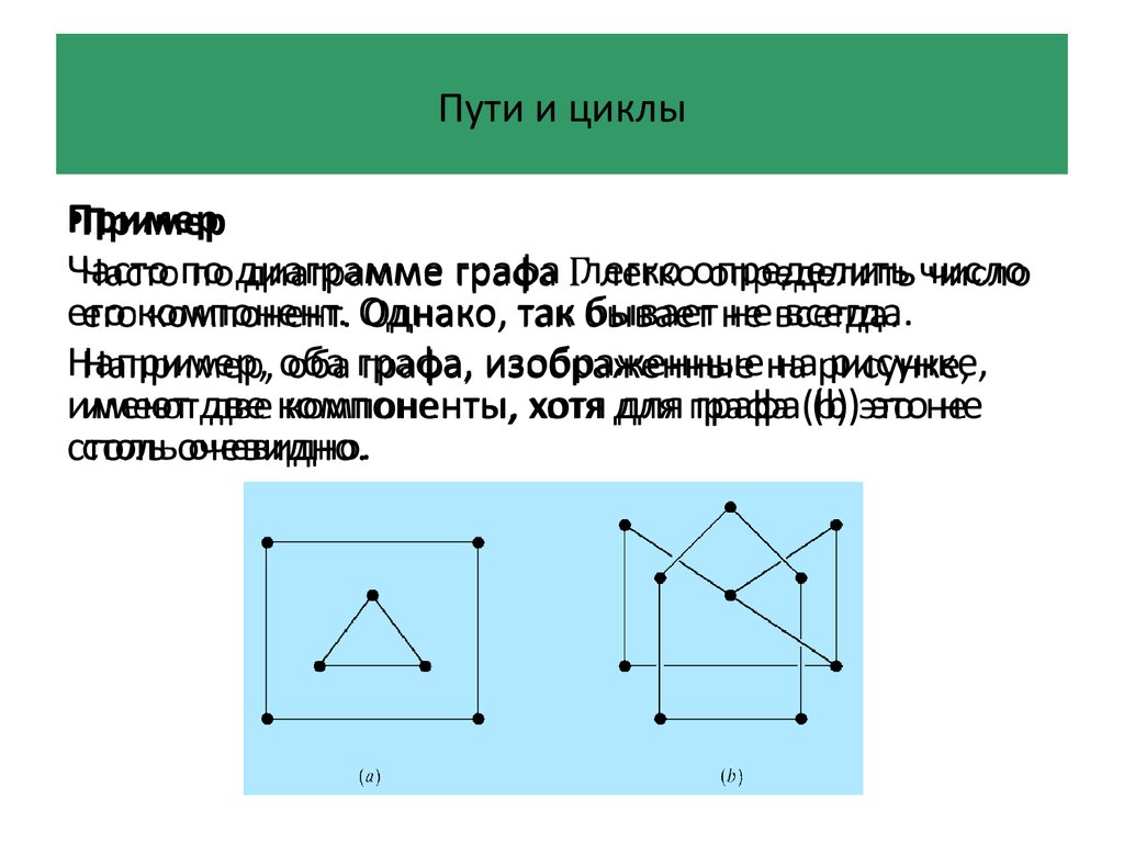 Диаграмма графа