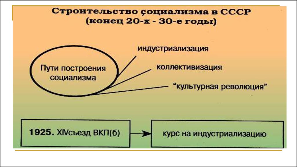 Карта индустриализации еаэс