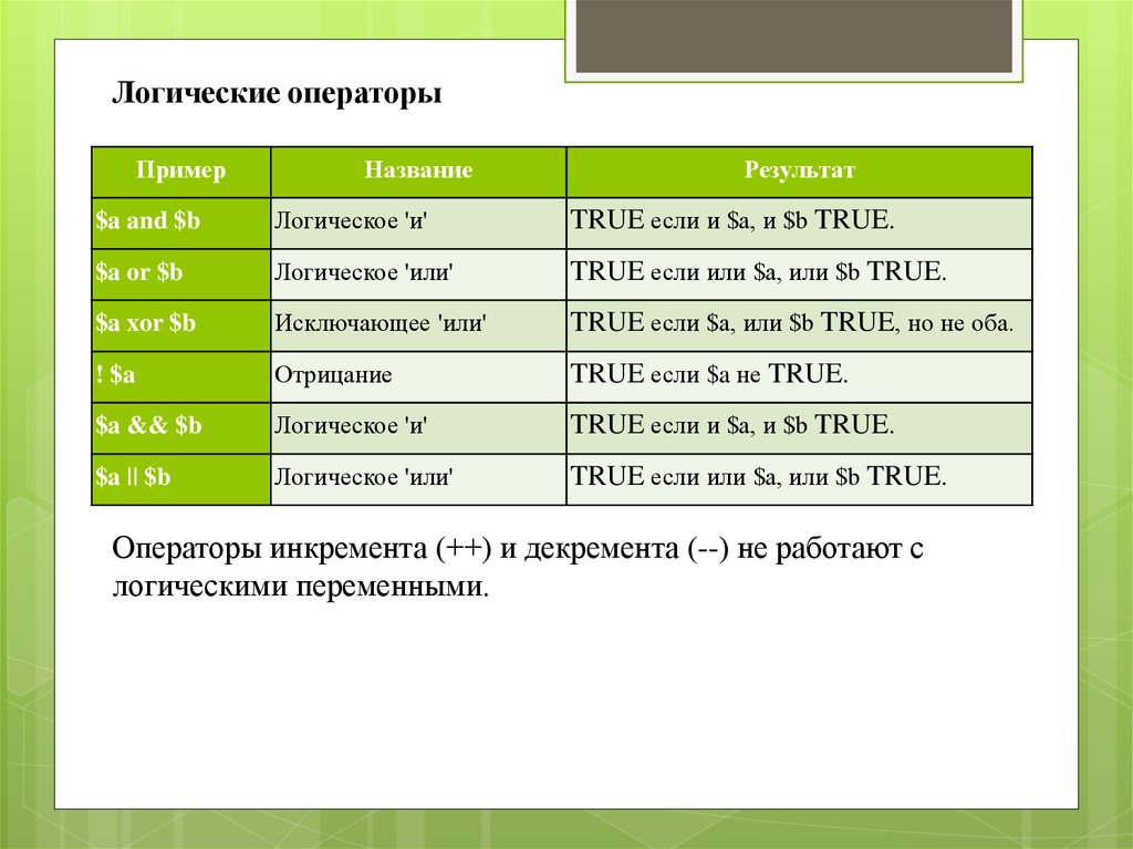 Физические операторы. Логические операторы примеры. Логические операторы таблица. Логические операторы php. Логические операторы java.
