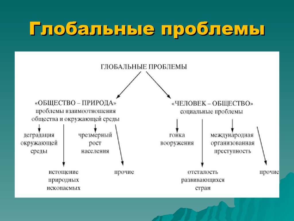 Роль глобальных проблем