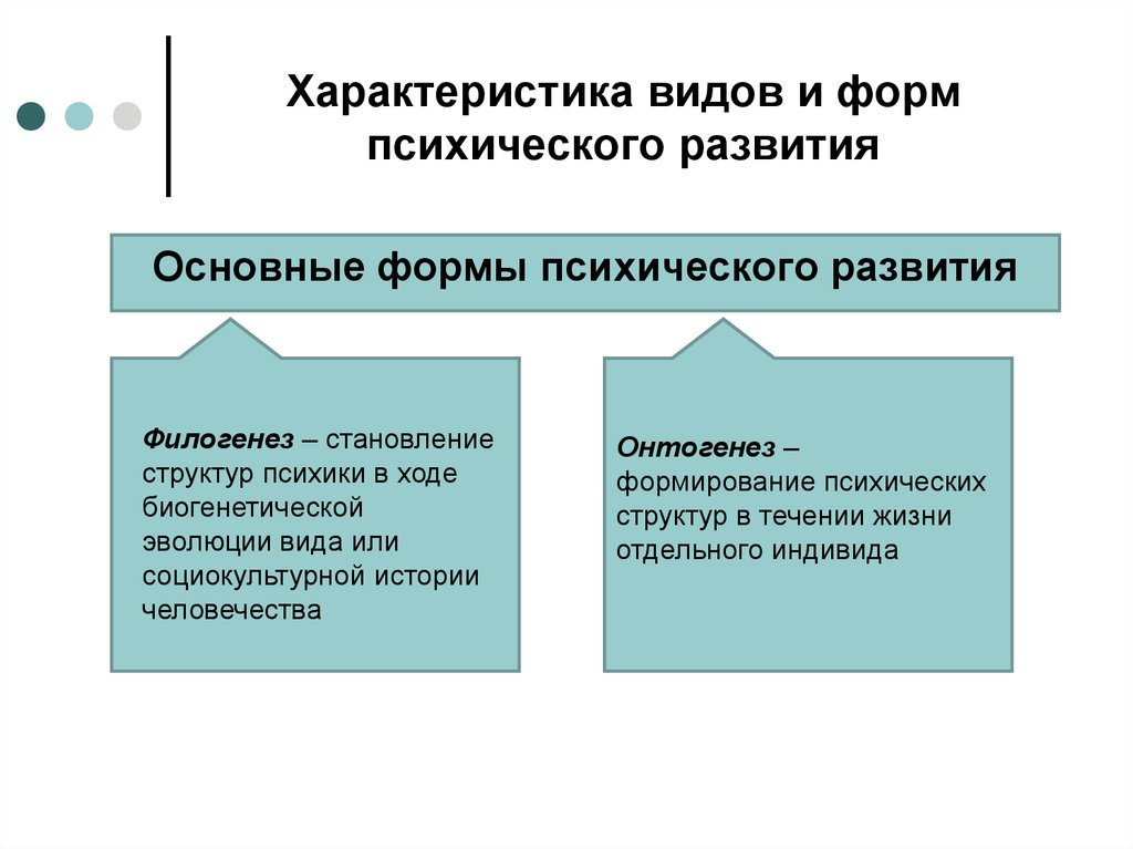 Схему основных условий нормального психического развития