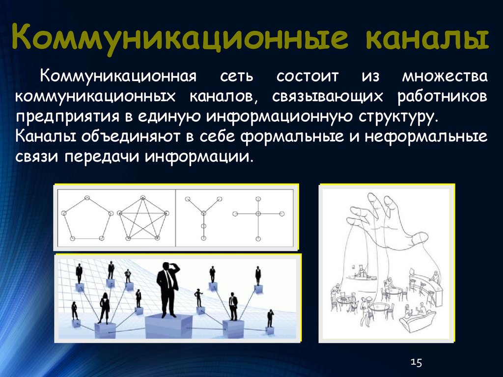 Эффективные коммуникации презентация