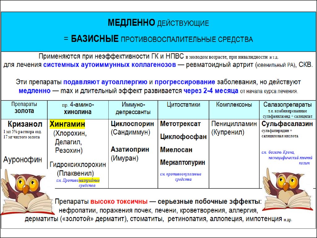 Медленно действующий. Медленно действующие противовоспалительные препараты. Базисные, медленно действующие противовоспалительные средства.. Медленно действующее базисное противовоспалительное средство. Медленно действующие противовоспалительные средства классификация.