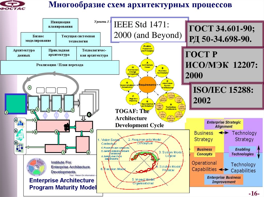 Многообразие схем и сферы их применения