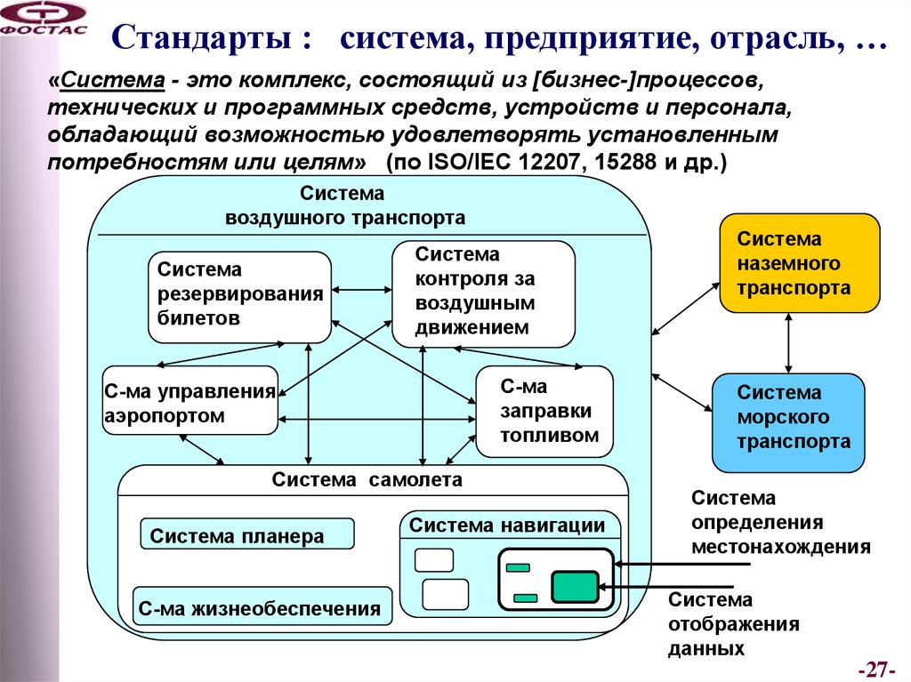 Системы проектирования процессов. Система. Система предприятия. Система бизнес-процессов состоит из. Подсистемы организации.