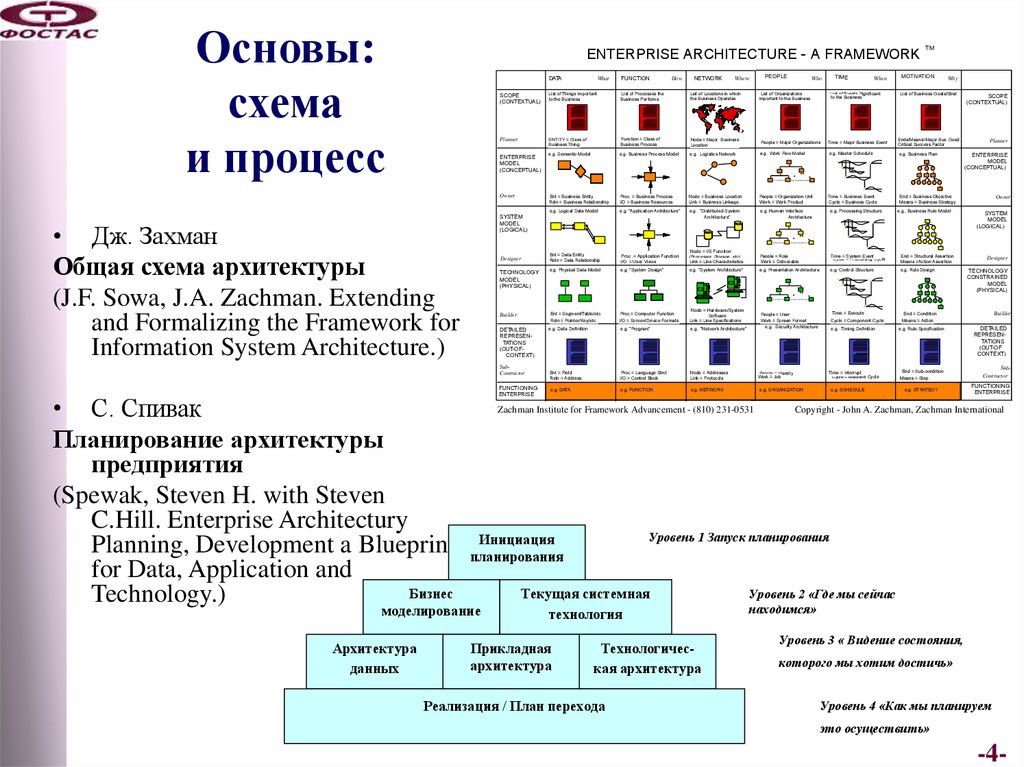 Схема захмана как методическая основа описания многоуровневой структуры организации