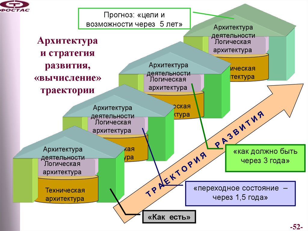 План развития на 5 лет