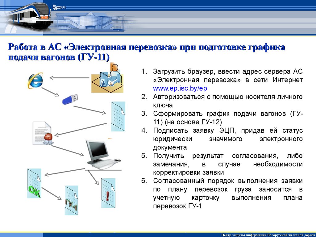 Электронная принцип. Что такое ЭЦП комплекты на исключение вагона.