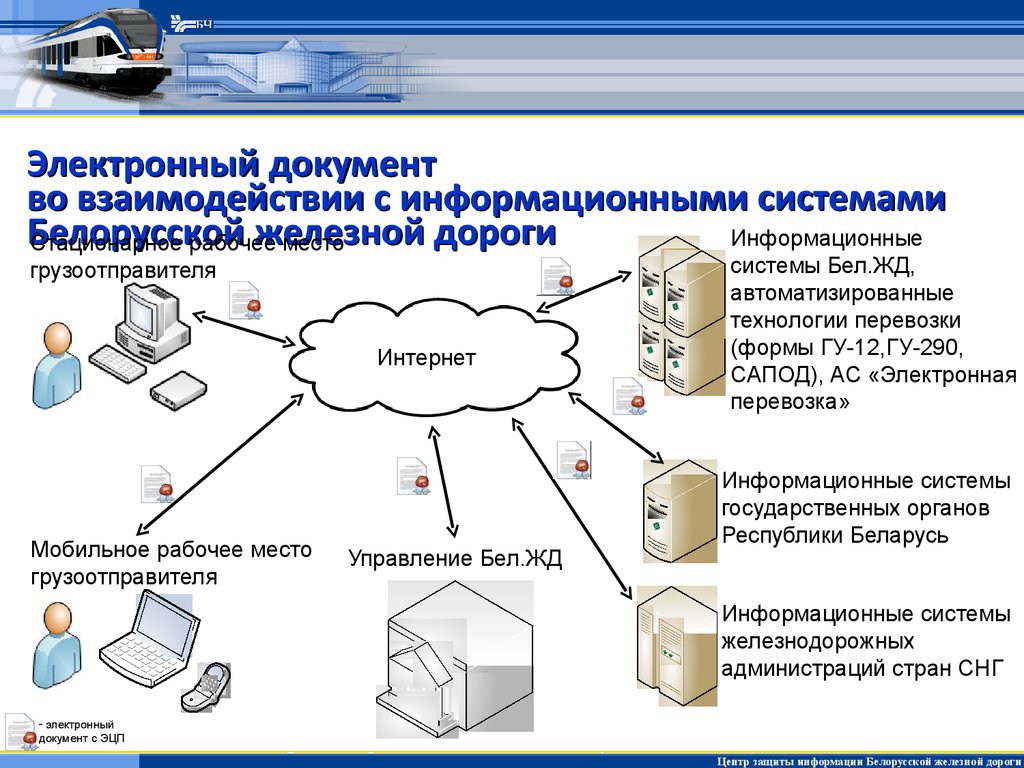 Электронное оформление