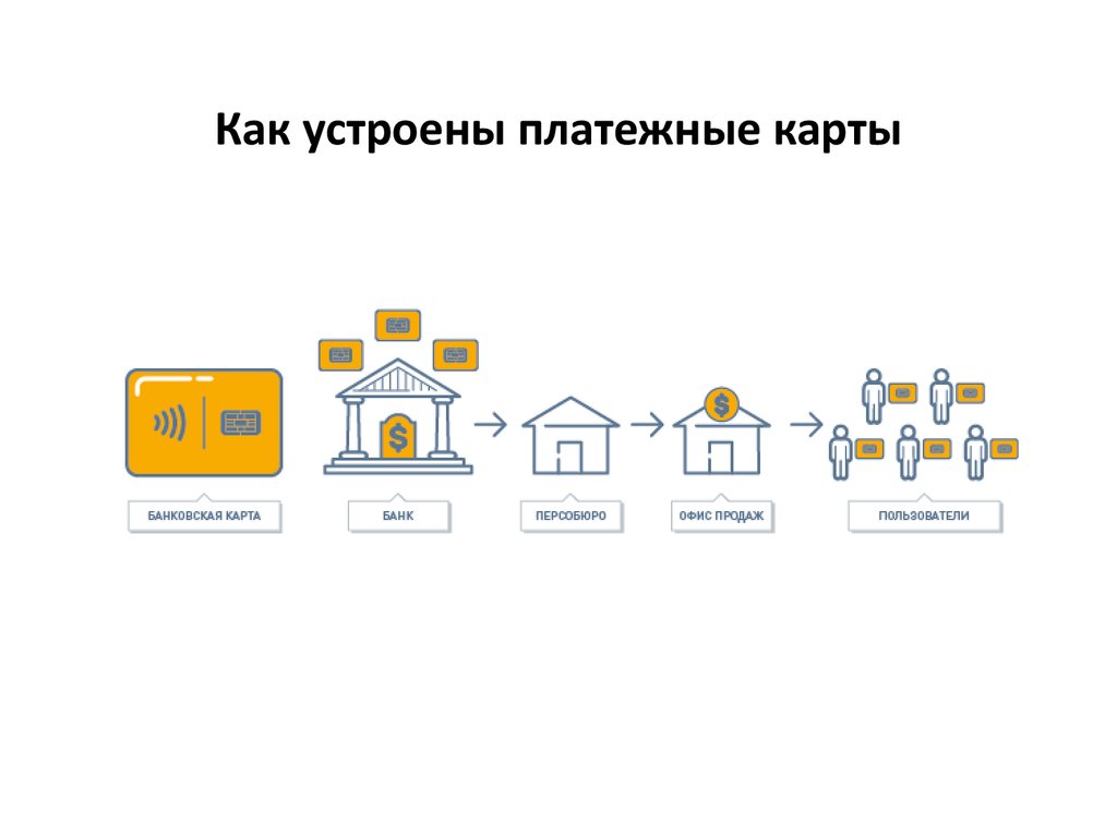 Чьей собственностью является платежная карта