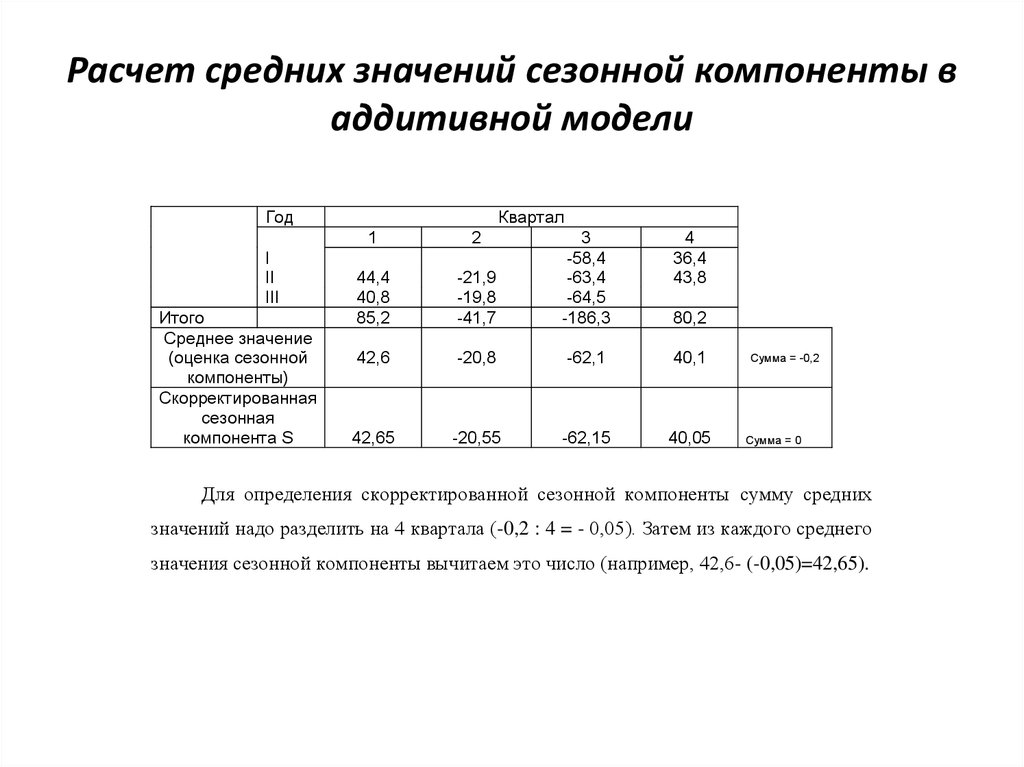 Рассчитать средний. Средняя оценка сезонной компоненты формула. Расчет среднего значения. Как посчитать среднее зна. Вычисление средних значений.