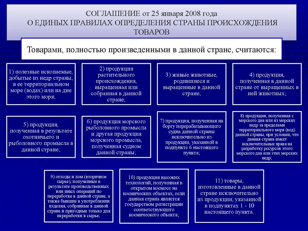 Определение страны происхождения товара презентация