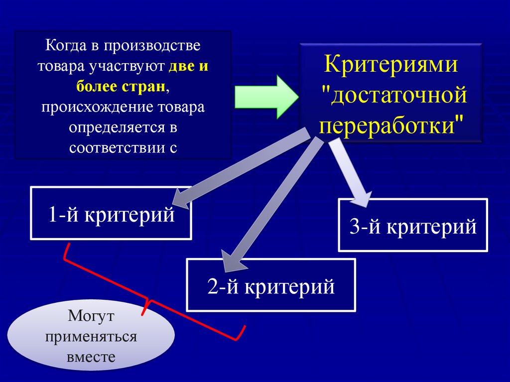 Появление д. Критерии достаточной переработки товара. Критерии определения происхождения товаров. Критерии определения страны происхождения товаров. Критерий достаточности переработки-.