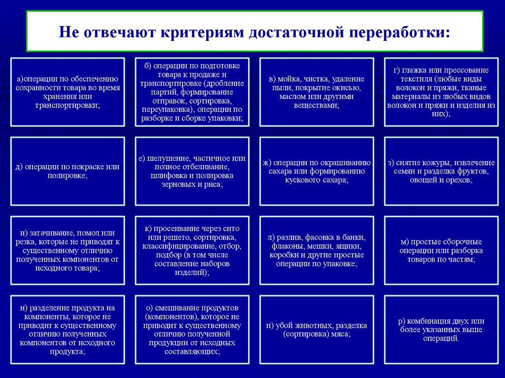 Критерий достаточной обработки переработки. Критерии достаточной переработки товара. Не отвечают критериям достаточной переработки:. Критерии достаточности переработки товаров. Операции отвечающие критерию достаточной переработки товара.