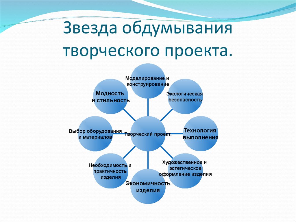 Что такое схема обдумывания в проекте по технологии