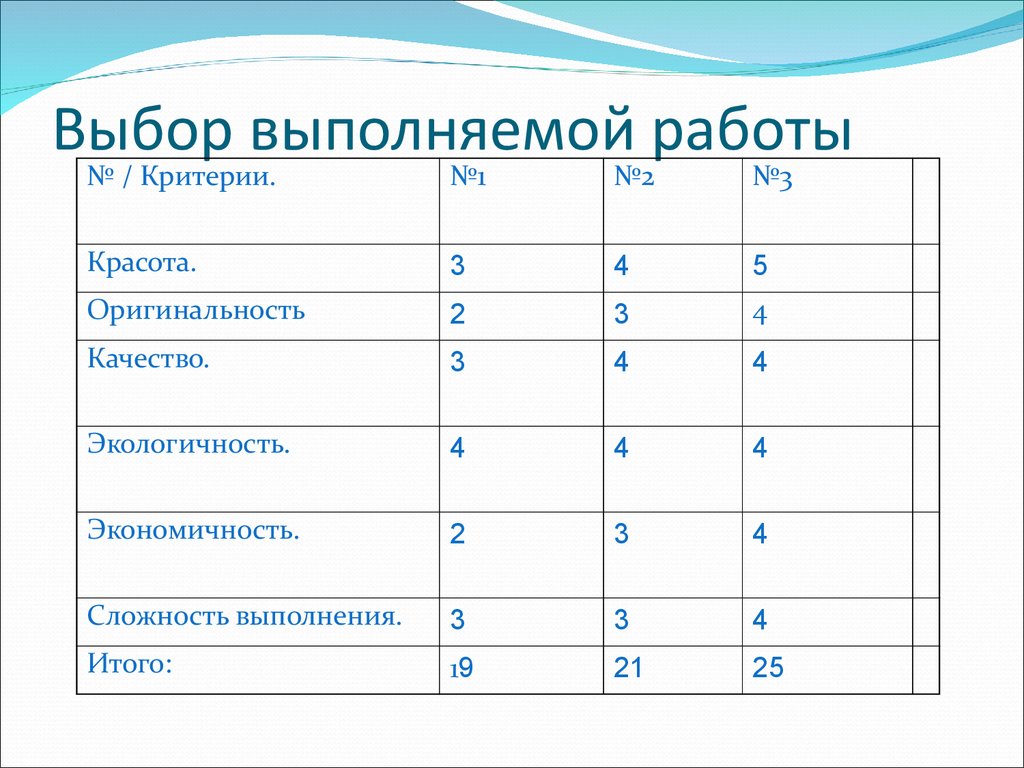 Выполнить выбор. Критерии красоты.