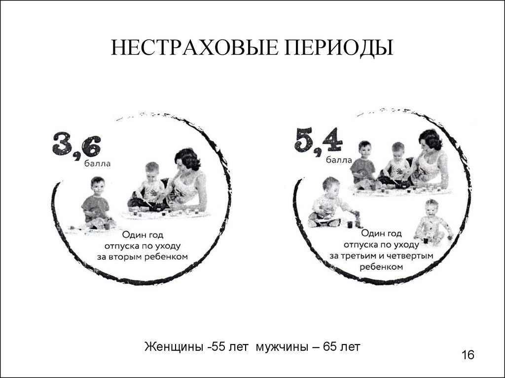 Нестраховые периоды. Нестраховой период. Нестраховые периоды с 2007 года.