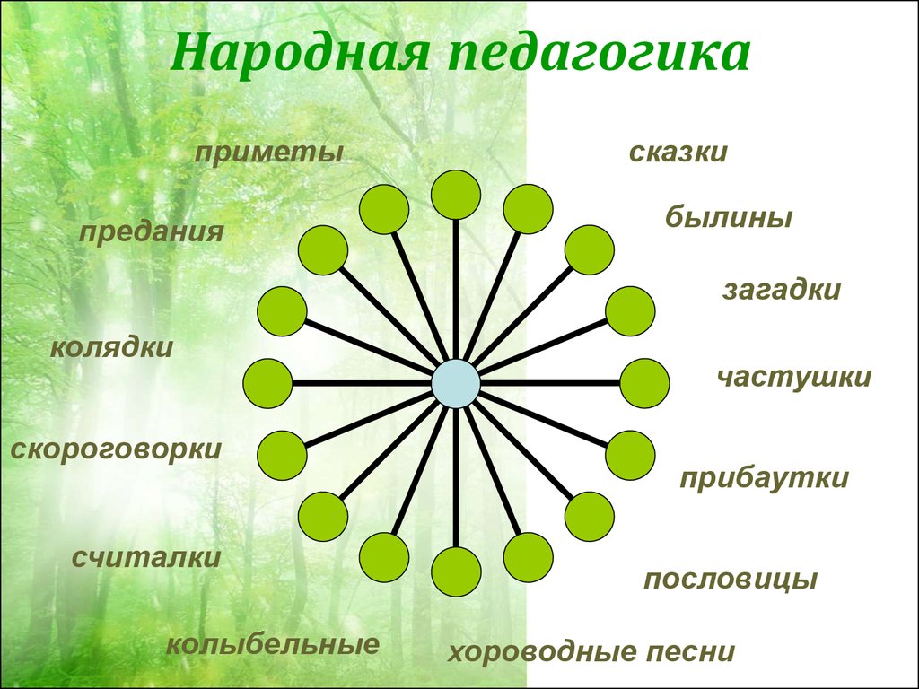 Народная педагогика. Средства народной педагогики. Методы воспитания в народной педагогике. Народная педагогика средства народной педагогики.