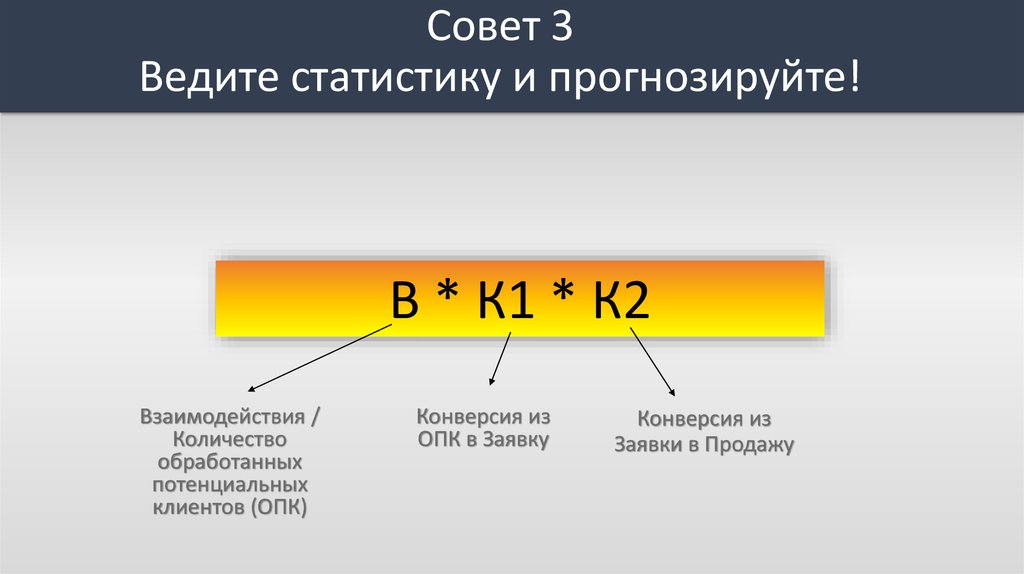 Количество взаимодействия. Конверсия ОПК.