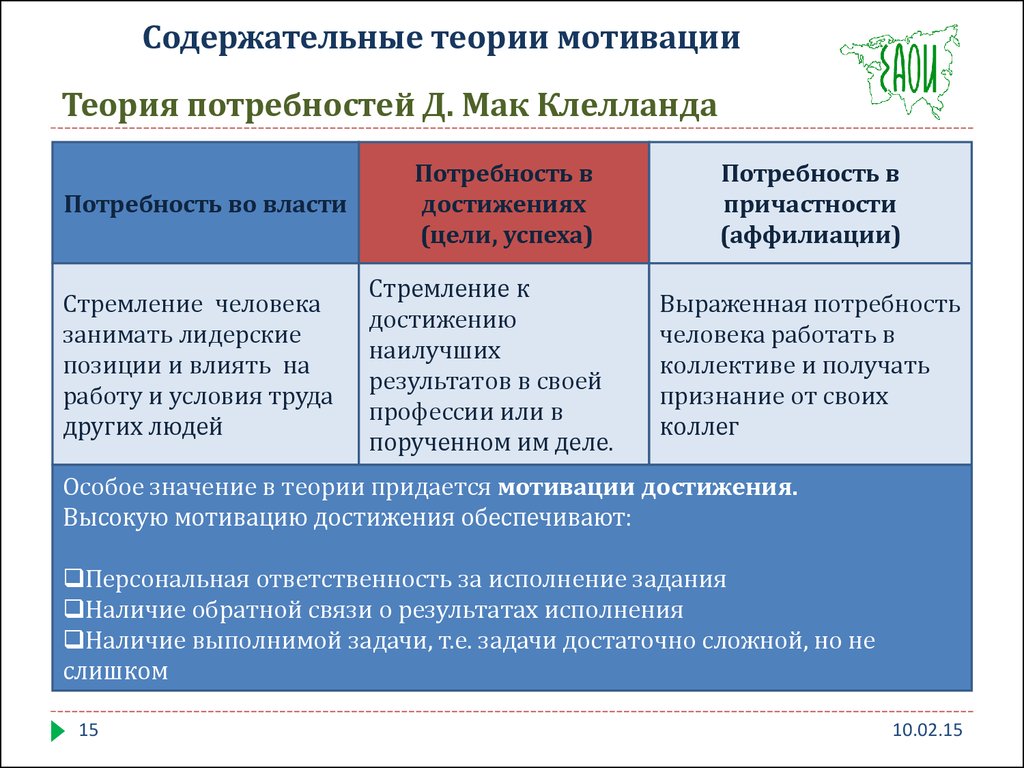 Мотивация трудовой деятельности - презентация онлайн