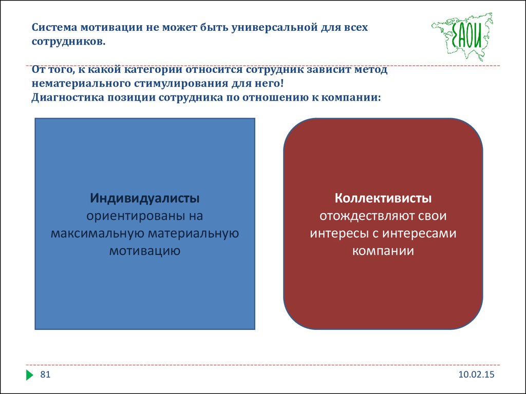 Мотивация трудовой деятельности - презентация онлайн