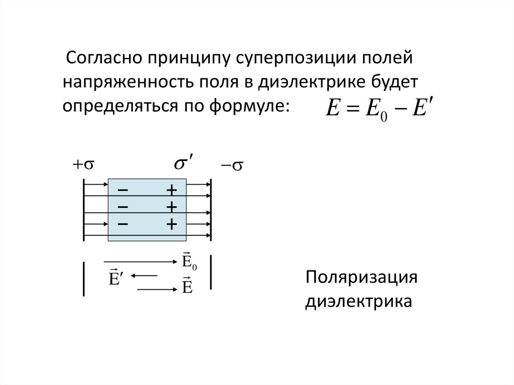 Линии напряженности однородного электрического поля