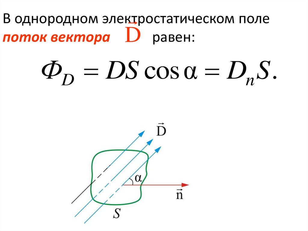 Поток вектора. Однородном электростатическом. W электрического поля. D В электрическом поле. Св во электрического поля.