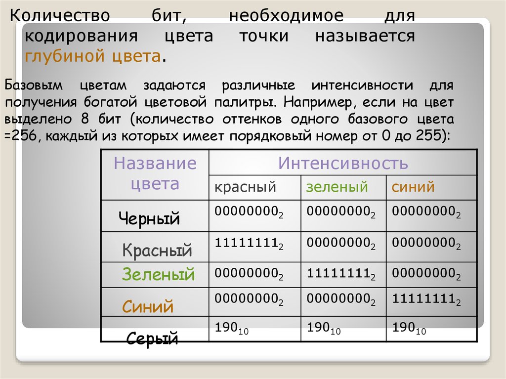 Сколько бит понадобиться для кодирования мостовая три