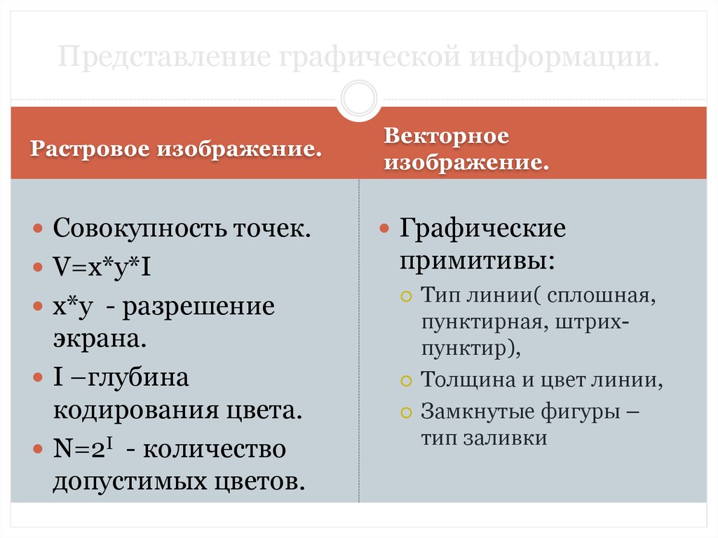 Перевод растровых изображений в векторные онлайн