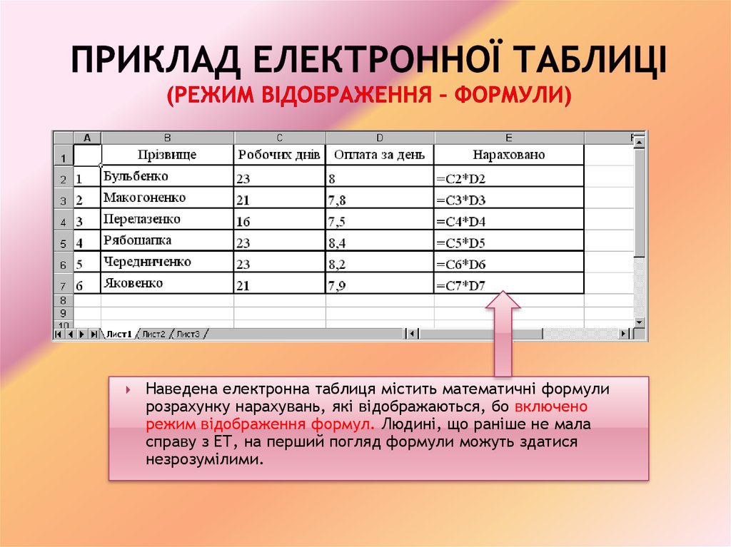 Приклад електронної таблиці (режим відображення – формули)