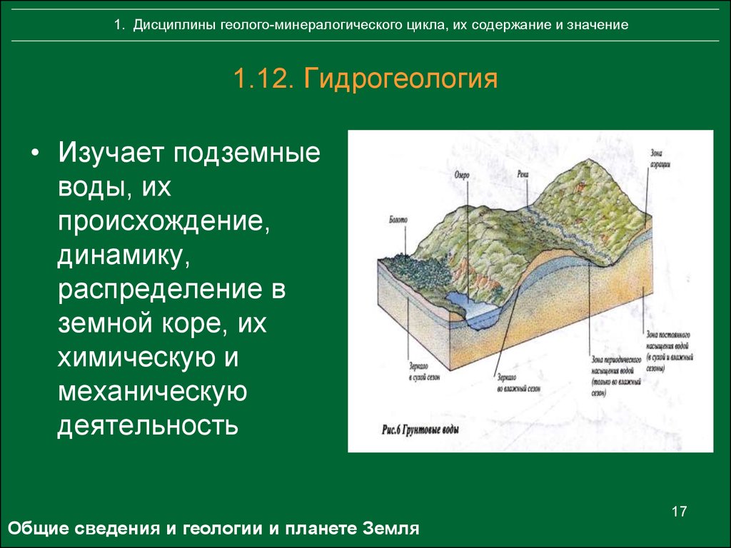 Общая гидрогеология