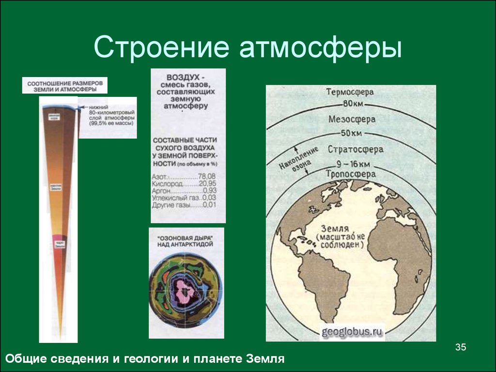 Газы земли. Строение атмосферы планеты земля. Строение атмосферы земли. Соотношение атмосферы и земли. Геологии атмосферы.