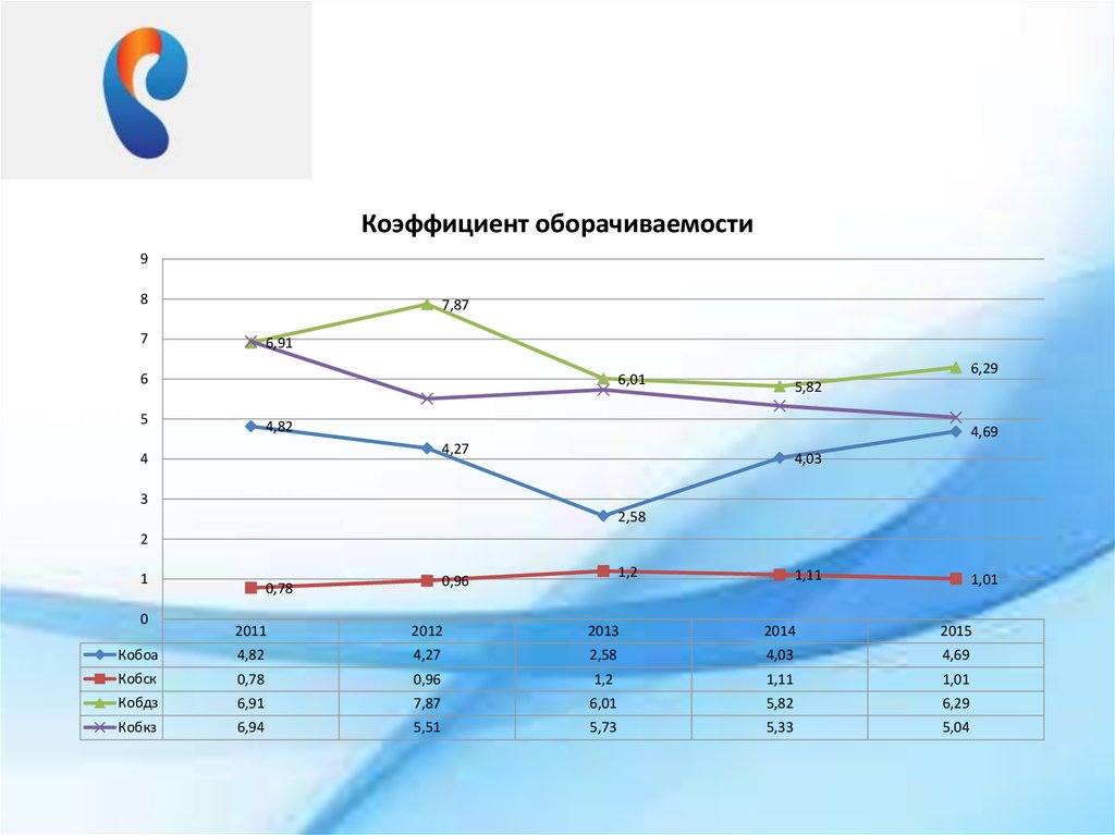 ПАО «Ростелеком» - online presentation