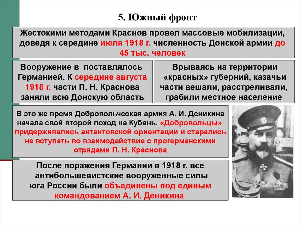 Первое антибольшевистское движение на дону. Южный фронт гражданской войны 1918. Южный фронт РККА В гражданской. Основные события на Южном фронте гражданской войны. Командир Южного фронта красной армии.