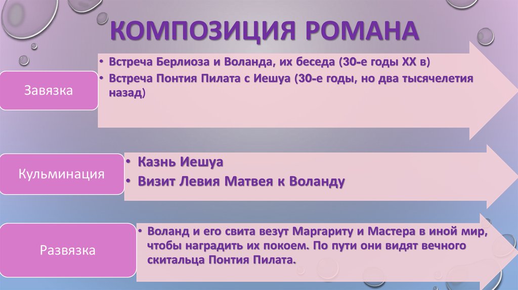 Композиция романа мастер и маргарита схема