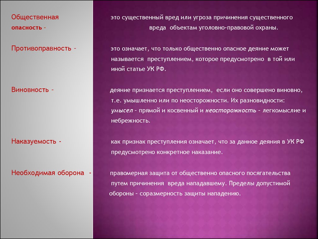 Общественный вред это. Общественная опасность. Общественная опасность (угроза). Существенный вред. Объекты уголовно-правовой охраны.