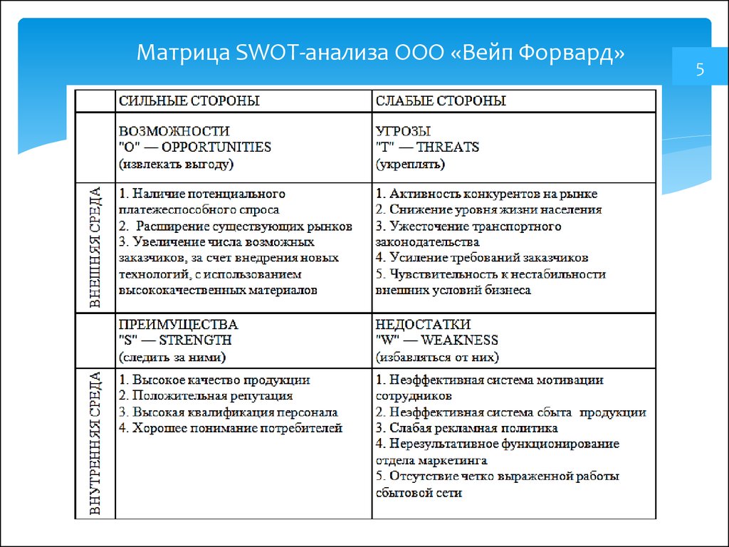 Анализ ооо. Матрица SWOT-анализа отдела по управлению персоналом. Матрица СВОТ анализа системы управления персоналом организации. СВОТ анализ пример матрицы решений. Общий вид матрицы SWOT-анализа.