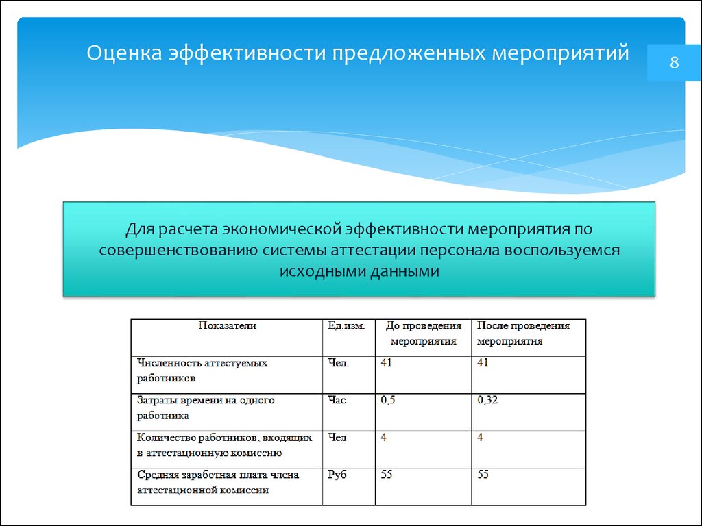 Оценка экономической эффективности мероприятий