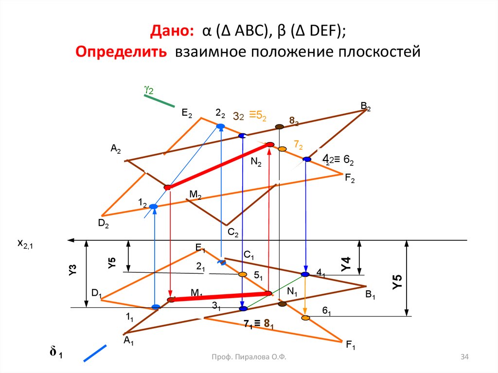 Дано: α (∆ ABC), β (∆ DEF); Определить взаимное положение плоскостей