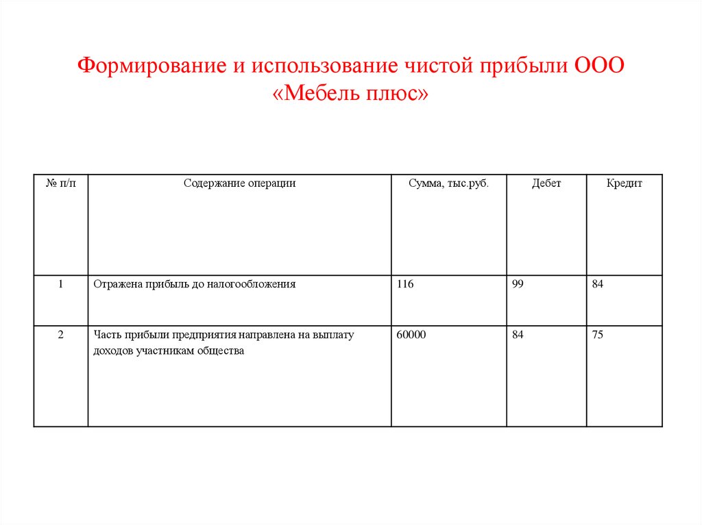 Оценка выгодности приобретения товаров в кредит презентация