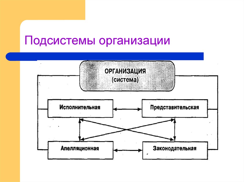 Перечислите элементы организации. Подсистемы организации. Подсистемы структуры организации. Перечислите основные подсистемы организации.. Организационная подсистема предприятия.