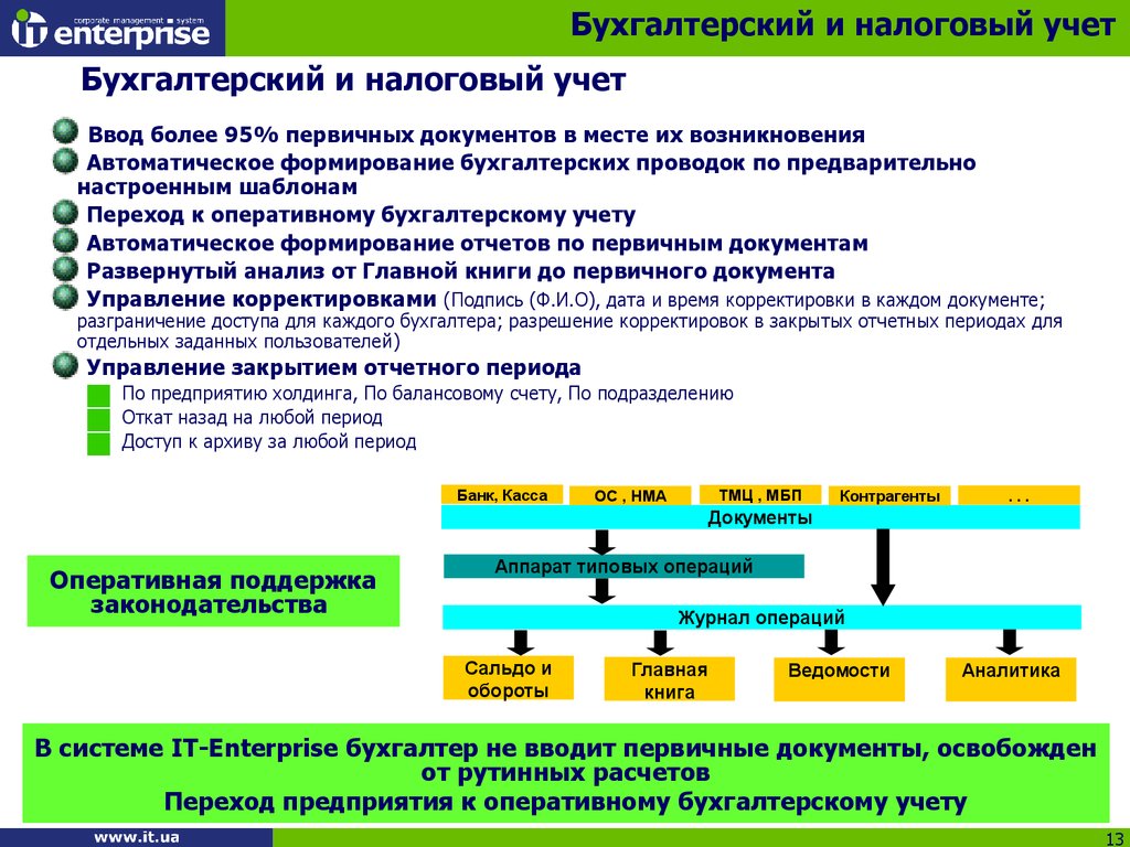 Бухгалтерские периоды