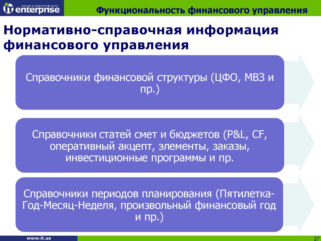 Еснси регистрация. Нормативно-справочная информация. Нормативно-справочная информация НСИ. Примеры нормативно справочной информации. Нормативно-справочная информация примеры.