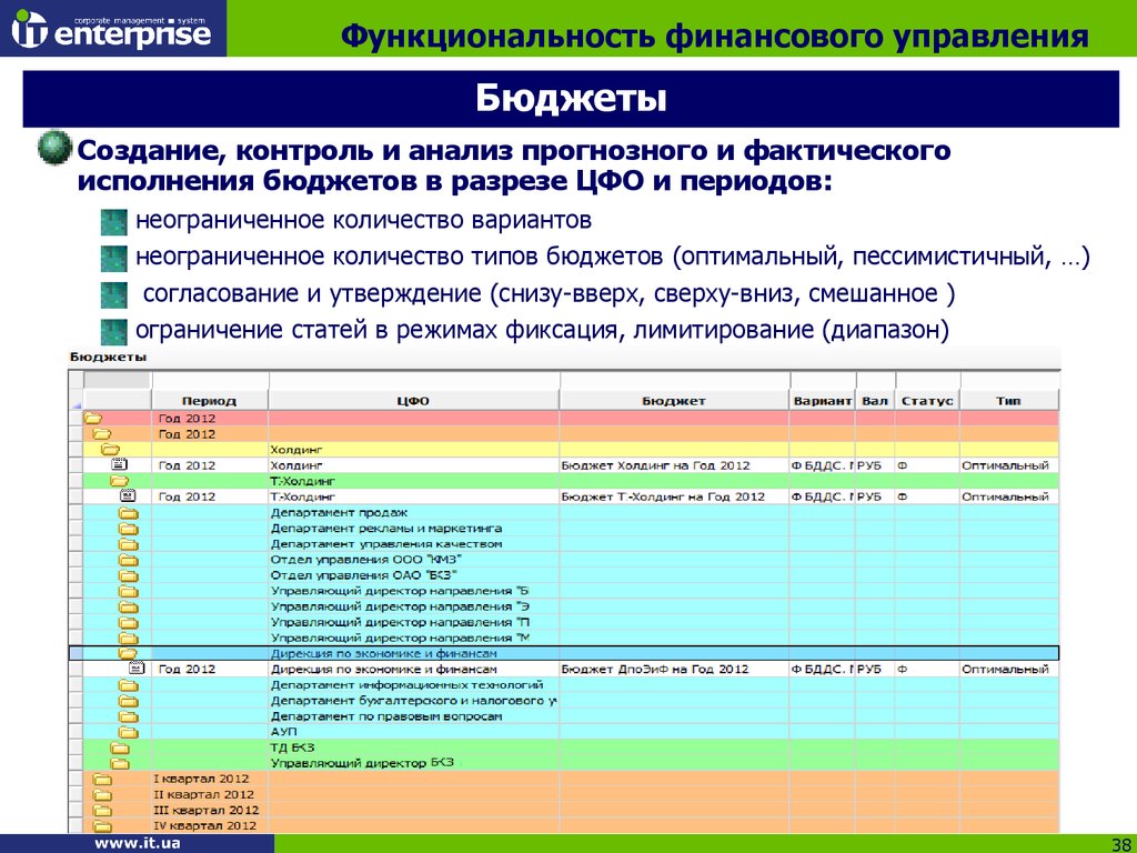 Оптимальный бюджет